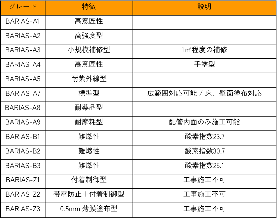 グレード別の特徴